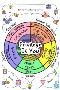 Image of Privilage Is You